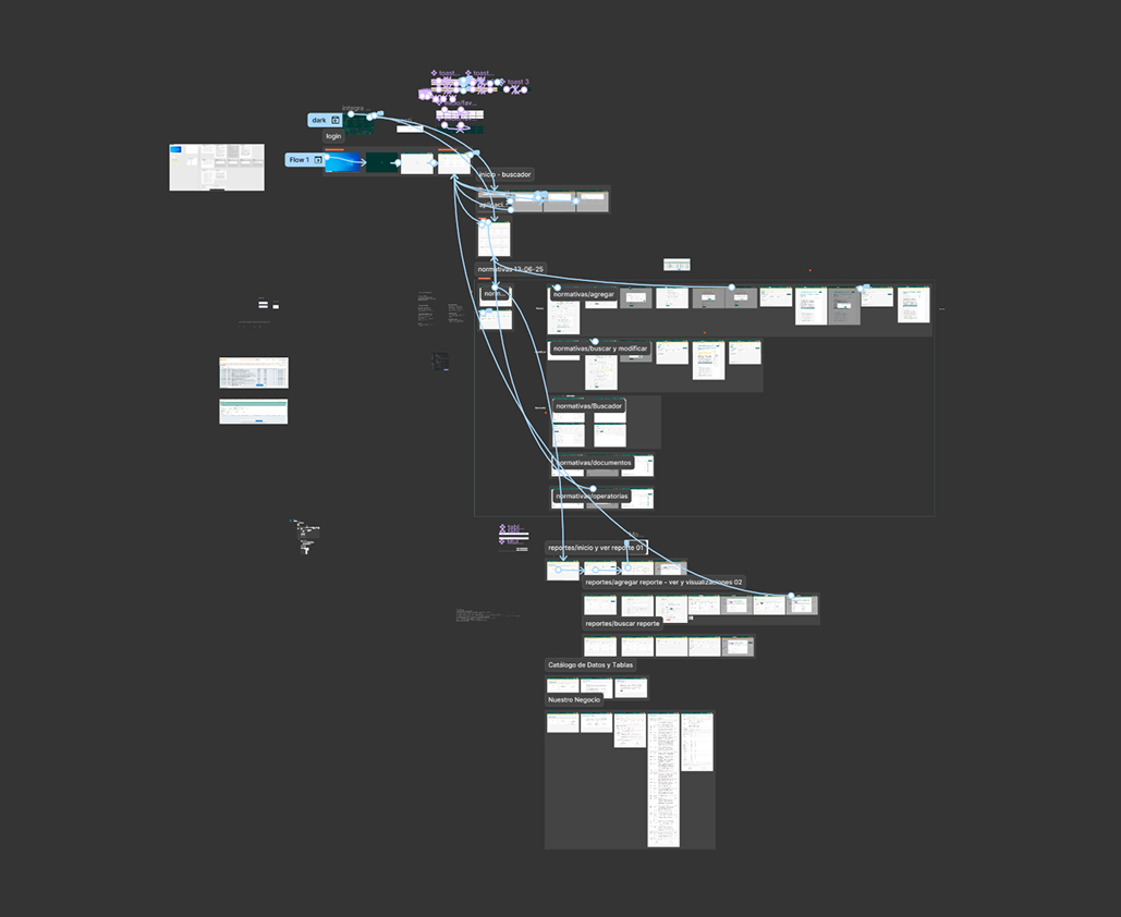 Mapa de flujos y entrega funcional del sistema Integra
