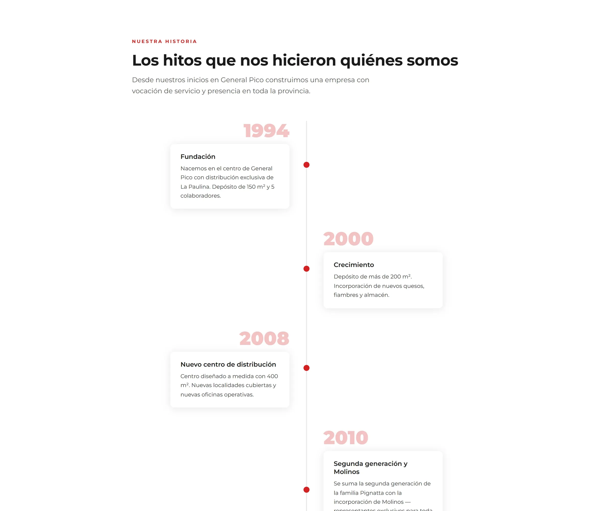 Línea de tiempo de la empresa en la página Nosotros