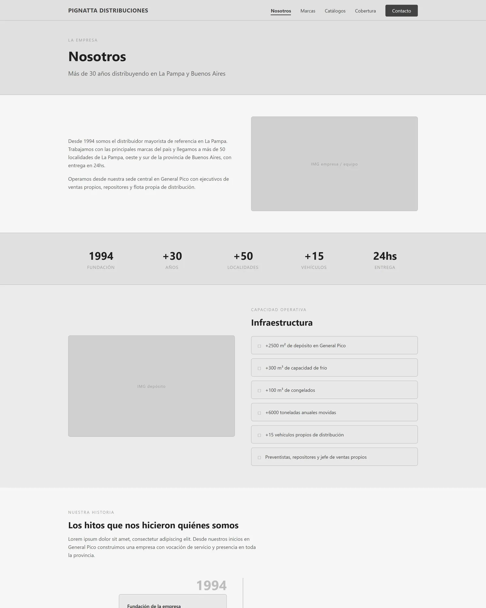 Wireframe de la página Nosotros